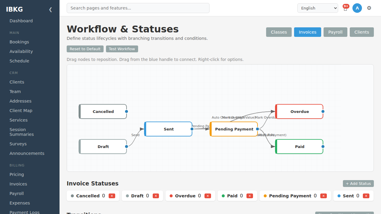 Workflow page overview